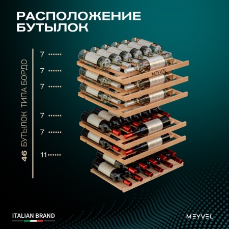 Винный шкаф MV47PRO-KBB2 двухзонный встраиваемый в колонну